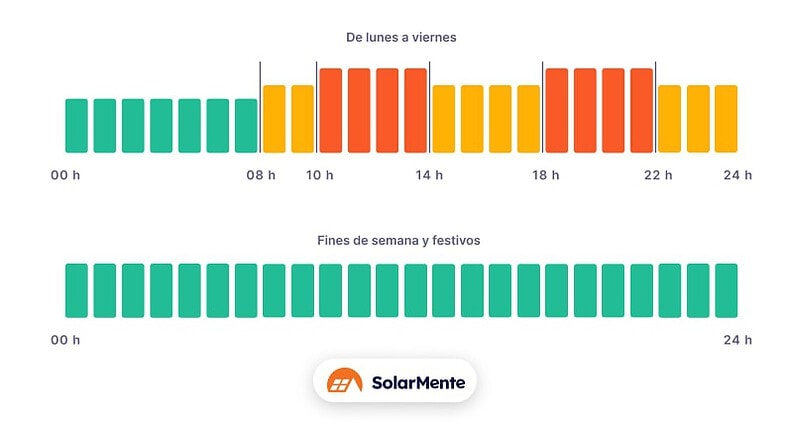 Disciminación horaria: qué es