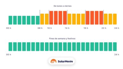 Disciminación horaria: qué es